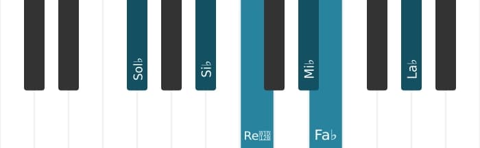 Voz de piano del acorde Sol bemol Decimotercera con quinta bemol - 0