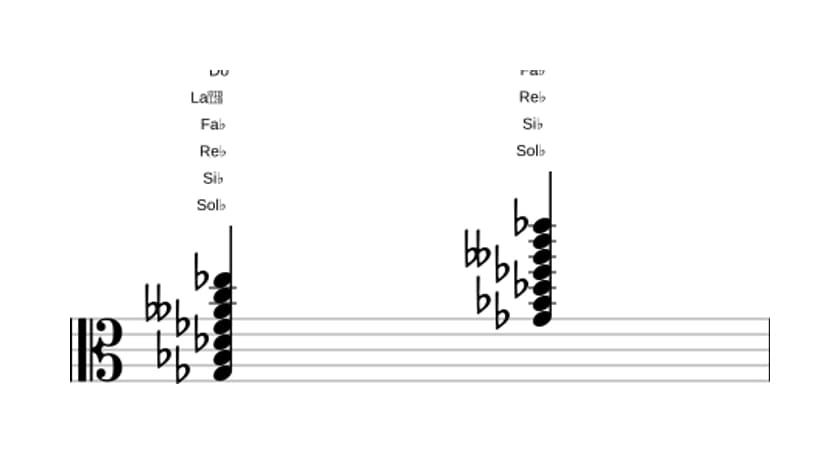 Partitura de Sol bemol Decimotercera con novena bemol y undécima aumentada en tres octavas (3)