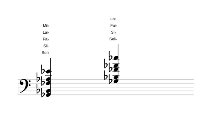 Partitura de Sol bemol Decimotercera dominante sin quinta en tres octavas (2)