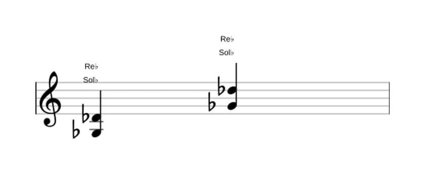 Partitura de Sol bemol Quinta en tres octavas (3)