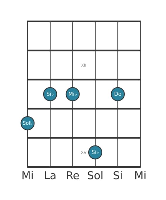 Voz de guitarra #1 del acorde Sol bemol Sexta mayor con undécima aumentada