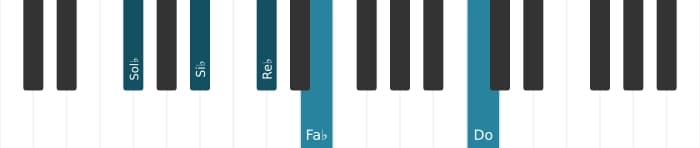 Voz de piano del acorde Sol bemol Séptima dominante con undécima aumentada - 0