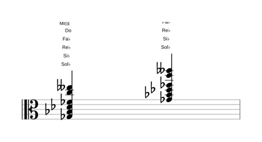 Partitura de Sol bemol Séptima con undécima aumentada y decimotercera bemol en tres octavas (3)