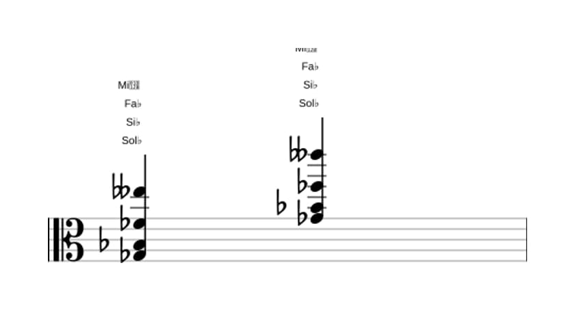 Partitura de Sol bemol Séptima de dominante con decimotercera bemol en tres octavas (3)