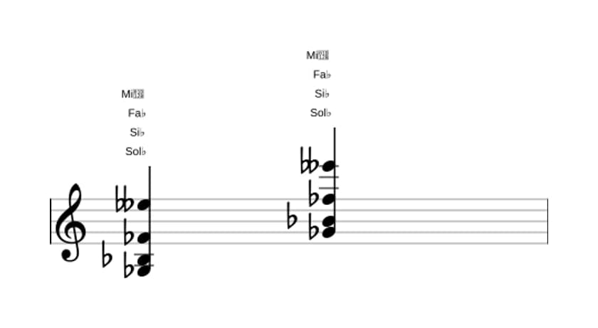 Partitura de Sol bemol Séptima de dominante con decimotercera bemol en tres octavas (3)
