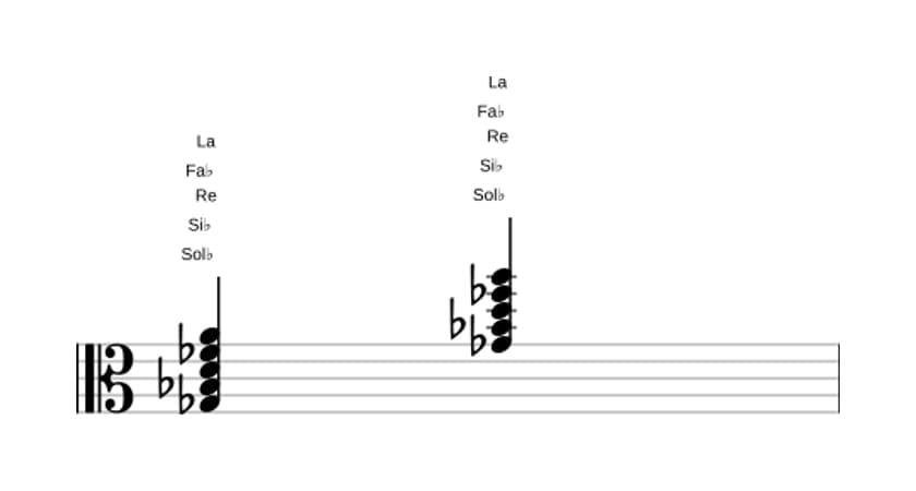 Partitura de Sol bemol Séptima con quinta y novena aumentadas en tres octavas (3)