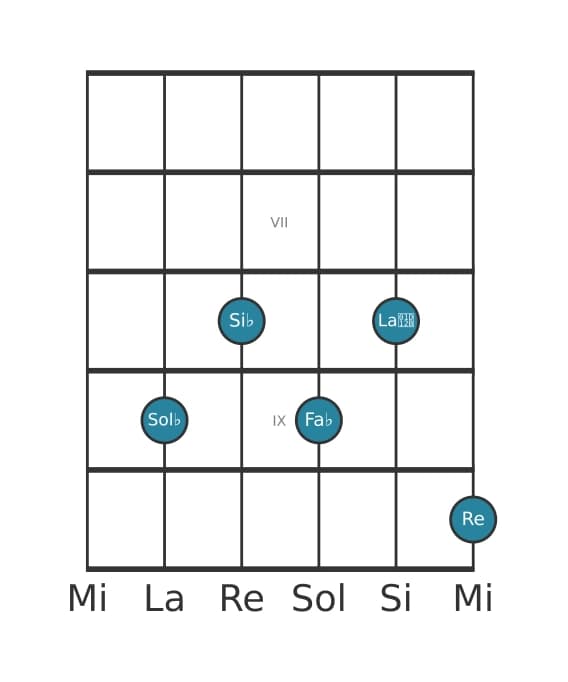 Voz de guitarra #1 del acorde Sol bemol Séptima con quinta aumentada y novena bemol