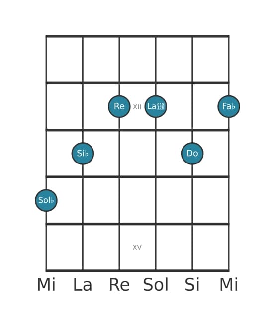 Voz de guitarra #1 del acorde Sol bemol Séptima con quinta aumentada y novena bemol y undécima aumentada