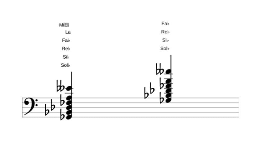 Partitura de Sol bemol Séptima con novena aumentada y decimotercera bemol en tres octavas (2)