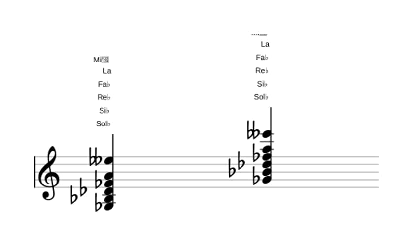 Partitura de Sol bemol Séptima con novena aumentada y decimotercera bemol en tres octavas (3)