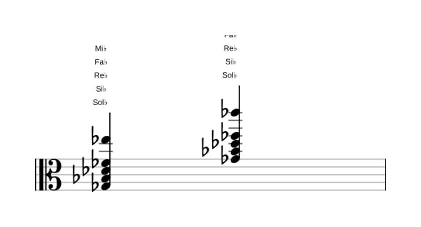 Partitura de Sol bemol Séptima con sexta añadida en tres octavas (3)