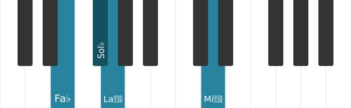 Voz de piano del acorde Sol bemol Séptima dominante con cuarta suspendida, novena bemol y decimotercera bemol - 3