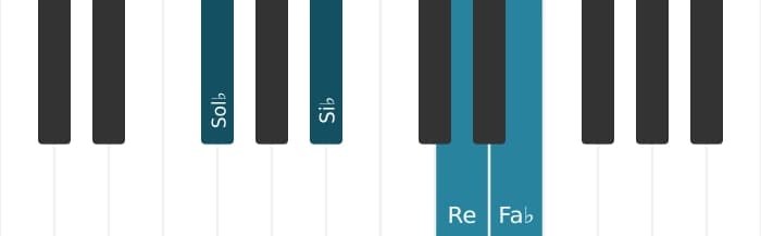 Voz de piano del acorde Sol bemol séptima dominante con quinta aumentada - 0