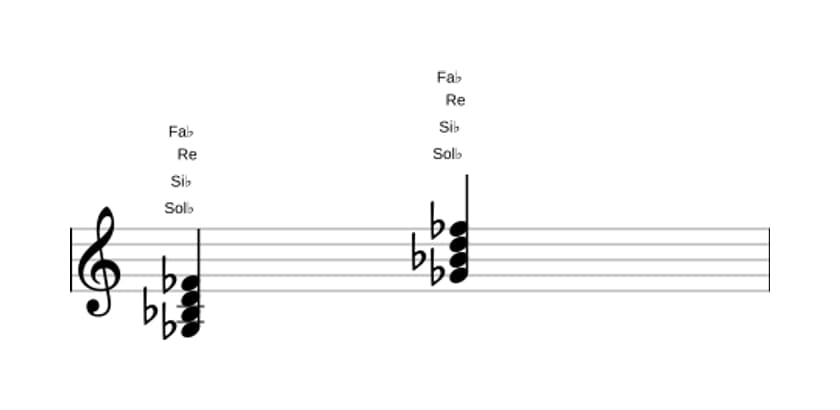 Partitura de Sol bemol séptima dominante con quinta aumentada en tres octavas (3)