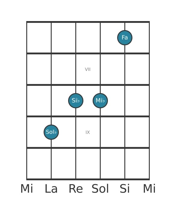 Voz de guitarra #1 del acorde Sol bemol Séptima mayor con decimotercera añadida