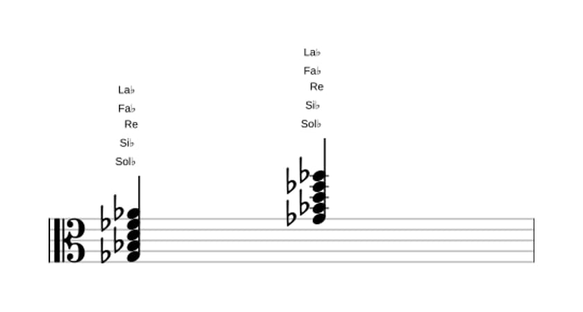 Partitura de Sol bemol Novena dominante con quinta aumentada en tres octavas (3)