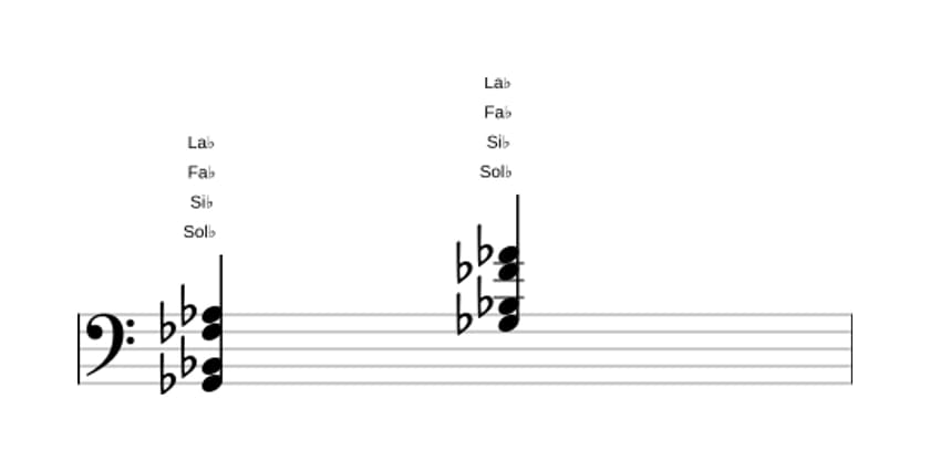 Partitura de Sol bemol Novena sin quinta en tres octavas (2)