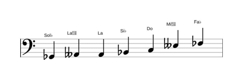Partitura de la escala Sol bemol Alterada en tres octavas (2)