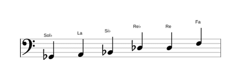 Partitura de la escala Sol bemol Aumentada en tres octavas (2)