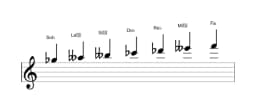 Partitura de la escala Sol bemol Balinesa en tres octavas (5)
