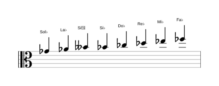 Partitura de la escala Sol bemol Bebop menor en tres octavas (4)