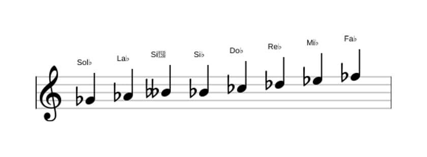 Partitura de la escala Sol bemol Bebop menor en tres octavas (4)
