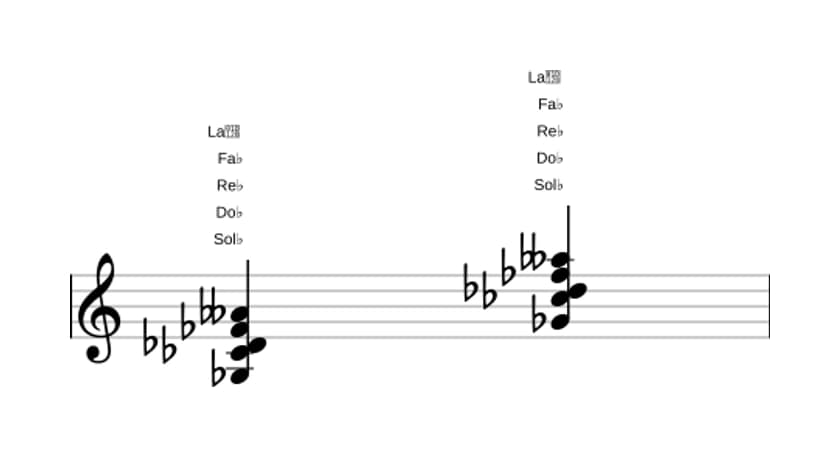 Partitura de Sol bemol Bemol novena suspendido en tres octavas (3)