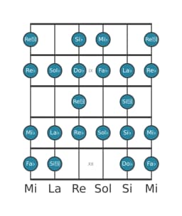 Escala de guitarra para Sol bemol Blues compuesta en posición 7