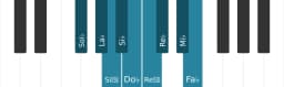 Escala Sol bemol Blues compuesta por piano
