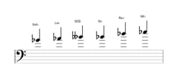 Partitura de la escala Sol bemol Blues mayor en tres octavas (4)