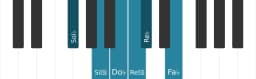 Escala Sol bemol Blues menor por piano