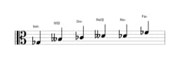 Partitura de la escala Sol bemol Blues menor en tres octavas (3)