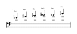 Partitura de la escala Sol bemol Blues menor en tres octavas (4)