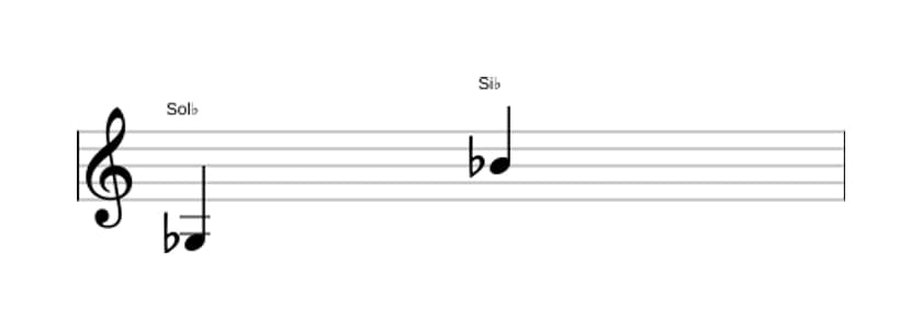 Partitura del intervalo Decima mayor en tres octavas (3)