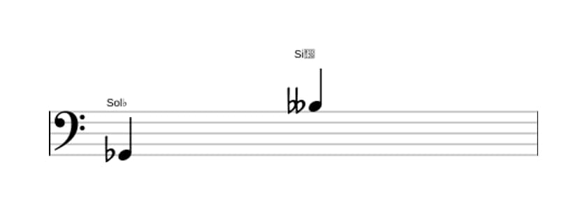 Partitura del intervalo Decima menor en tres octavas (2)