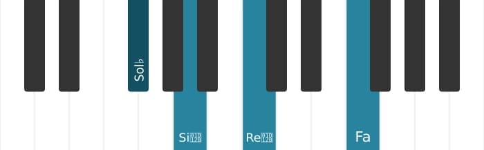 Voz de piano del acorde Sol bemol Disminuido con séptima mayor - 0