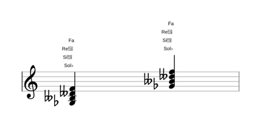 Partitura de Sol bemol Disminuido con séptima mayor en tres octavas (3)