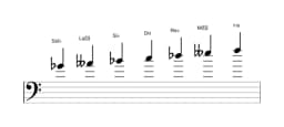 Partitura de la escala Sol bemol Doble armónica lidia en tres octavas (4)