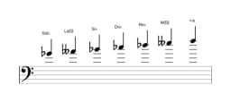 Partitura de la escala Sol bemol Doble armónica mayor en tres octavas (4)