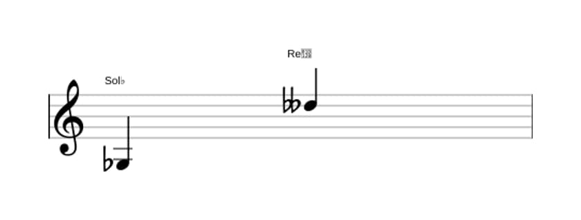 Partitura del intervalo Duodecima disminuida en tres octavas (3)