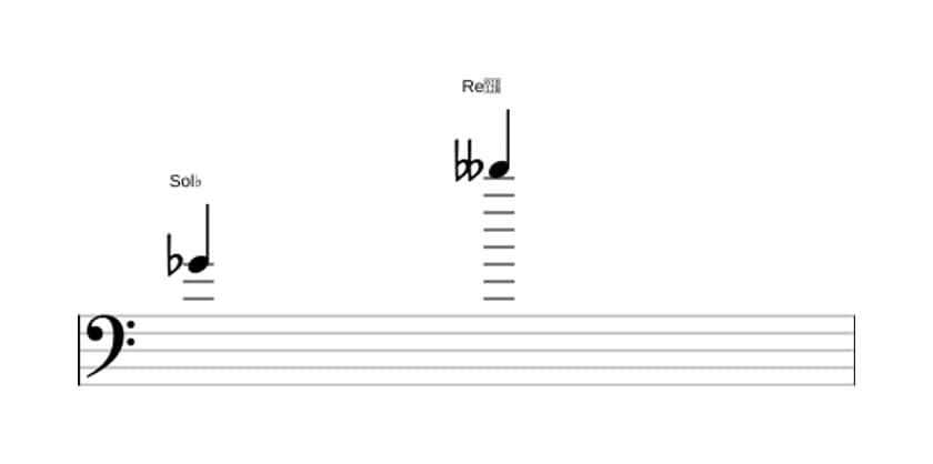Partitura del intervalo Duodecima disminuida en tres octavas (4)