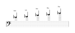 Partitura de la escala Sol bemol Egipcia en tres octavas (4)