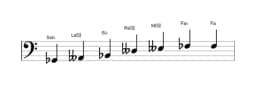Partitura de la escala Sol bemol Enigmatica en tres octavas (2)