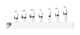 Partitura de la escala Sol bemol Flamenca en tres octavas (4)
