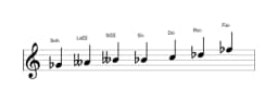 Partitura de la escala Sol bemol Flamenca en tres octavas (4)