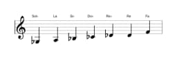 Partitura de la escala Sol bemol Heptatónica aumentada en tres octavas (3)