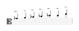 Partitura de la escala Sol bemol Heptatónica aumentada en tres octavas (4)
