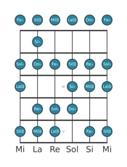 Escala de guitarra para Sol bemol Heptatónica espanola en posición 0