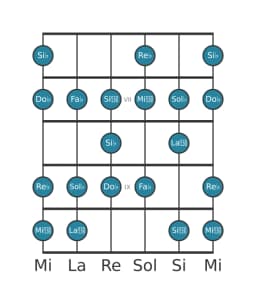 Escala de guitarra para Sol bemol Heptatónica espanola en posición 5