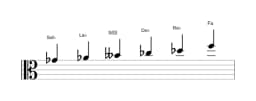 Partitura de la escala Sol bemol Hexatónica menor en tres octavas (4)